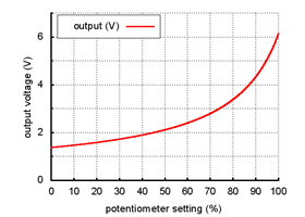 Output voltage settings for Pololu adjustable step-up voltage regulator U1V11A
