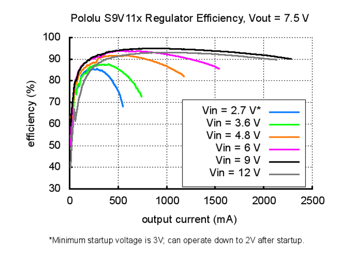 5V StepUp/StepDown Voltage Regulator w/ Adjustable LowVoltage Cutoff