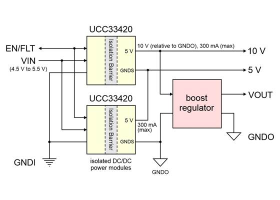 Block diagram of the Isolated Step-Up Voltage Regulator U5Z9Fx.