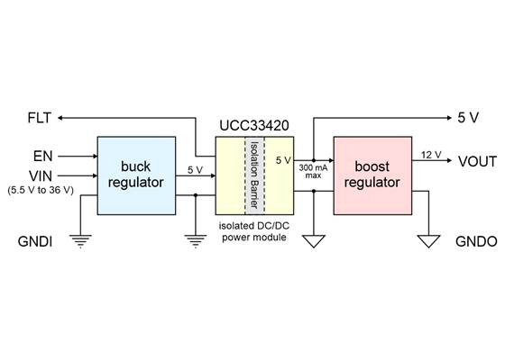 Block diagram of the 12V, 100mA Isolated Step-Up/Step-Down Voltage Regulator S21Z1F12.