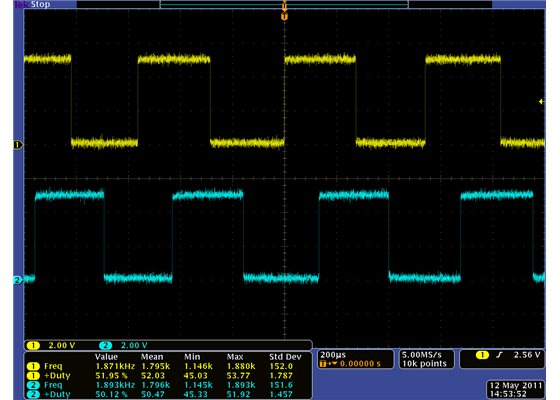 Encoder A and B outputs for 25D mm HP 6V metal gearmotor with 48 CPR encoder (motor running at 6 V).