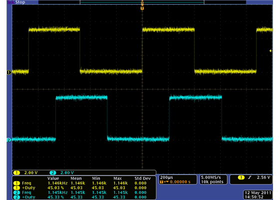 Encoder A and B outputs for 25D mm LP 6V metal gearmotor with 48 CPR encoder (motor running at 6 V).