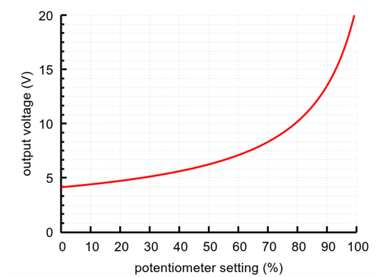 Output voltage settings for the 4.5-20V Fine-Adjust Step-Up Voltage Regulator U3V70A.