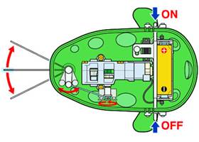 Tamiya 71114 Mechanical Blowfish motion and control diagram, top view