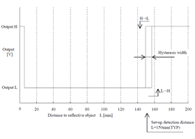 Sharp GP2Y0D815Z0F digital distance sensor 15 cm measuring characteristics