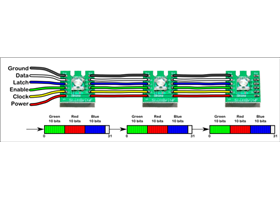 Three ShiftBrites chained together