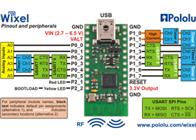 Wixel pinout and peripherals diagram