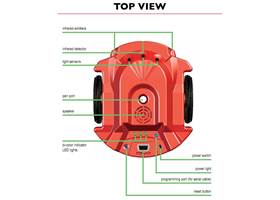 The Parallax Scribbler 2