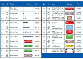 Parts included with all Snap Circuits sizes