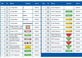 Additional parts included with Snap Circuits 300-in-1 and 500-in-1