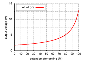 Output voltage settings for the Pololu step-up/step-down voltage regulator S7V8A