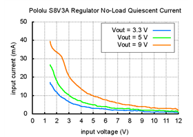 Typical no-load quiescent current of Pololu step-up/step-down voltage regulator S8V3A