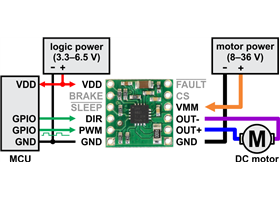 Minimal wiring diagram for connecting a microcontroller to a DRV8801 single brushed DC motor driver carrier