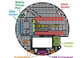 Assembly location diagram for the m3pi’s top-side components and headers