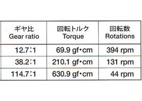 Tamiya 70203 low-current gearbox torque and RPM at 3 V