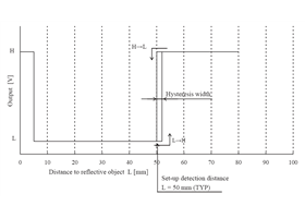 Sharp GP2Y0D805Z0F digital distance sensor 5 cm measuring characteristics