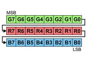 24 bits represent the color of one WS2812B LED in an addressable WS2812B RGB LED strip