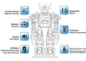 XYZrobot Bolide Y-01 Advanced Humanoid Robot features