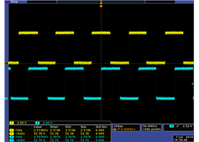 Encoder A and B outputs for 37D mm metal gearmotor with 64 CPR encoder (motor running at 12 V)