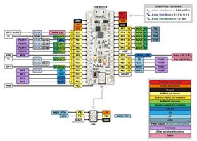 A-Star 32U4 Mini pinout diagram
