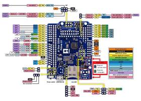 A-Star 32U4 Prime pinout diagram