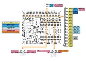 A-Star 32U4 Robot Controller with Raspberry Pi Bridge pinout diagram (Raspberry Pi connections and level shifters)