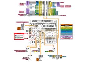 A-Star 32U4 Robot Controller with Raspberry Pi Bridge pinout diagram