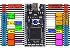 ARM mbed NXP LPC1768 development board peripherals and pinout