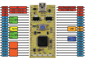 ARM mbed NXP LPC11U24 development board peripherals and pinout