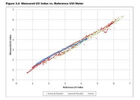 Qwiic UV Sensor - ZOPT2201 (5)
