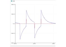 Qwiic Human Presence Sensor - AK9752 (8)