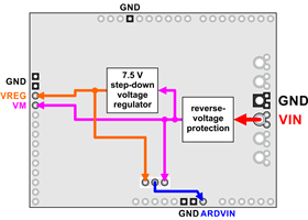 Dual G2 high-power motor driver shield power bus diagram.  All of the square ground pads are internally connected.