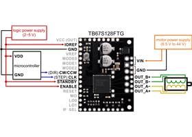 Minimal wiring diagram for connecting a microcontroller to a TB67S128FTG stepper motor driver carrier.