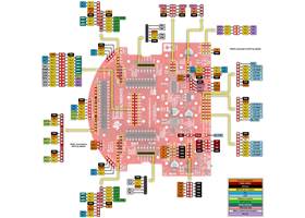 Pinout diagram for the TI RSLK MAX Chassis Board v1.0 Assembly.