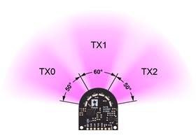 Emitter channels and field of view of the 3-channel OPT3101 distance sensor module for TI-RSLK MAX.