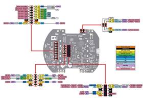 3pi+ 32U4 Control Board pinout and peripherals.