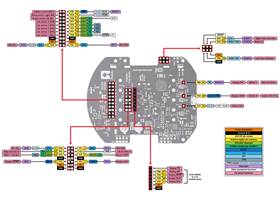 3pi+ 32U4 OLED Control Board pinout and peripherals.