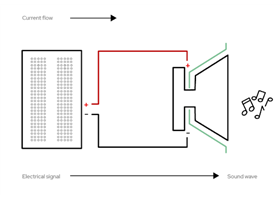 Red Hat Co.Lab Instrument Kit (6)