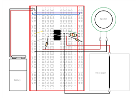 Red Hat Co.Lab Instrument Kit (8)