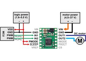 Minimal wiring diagram for connecting a microcontroller to a DRV8874/DRV8876 Single Brushed DC Motor Driver Carrier in PWM (IN/IN) control mode.