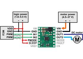 Minimal wiring diagram for connecting a microcontroller to a DRV8876 (QFN) Single Brushed DC Motor Driver Carrier in PWM (IN/IN) control mode.