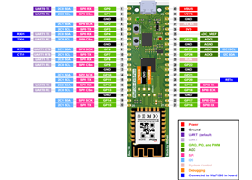 WizFi360-EVB-Pico (5)