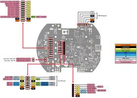3pi+ 2040 Control Board pinout and peripherals.