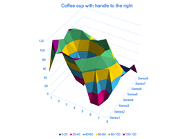 A plot of a coffee cup as detected by a VL53L5CX time-of-flight 8x8-zone distance sensor.