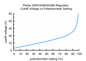 Cutoff voltage settings for the 4.2-15V, 3A Fine-Adjust Step-Down Voltage Regulator w/ Adjustable Low-Voltage Cutoff D30V3xMASCMA.