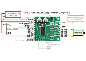 Typical wiring diagram for connecting a microcontroller to a Pololu High-Power Stepper Motor Driver 36v8.