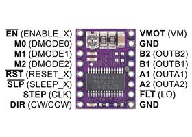 Pinout of the TB67S581FNG Stepper Motor Driver Carrier with silkscreen labels in bold and corresponding TB67S581FNG pin names in parentheses.