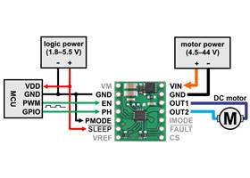 Minimal wiring diagram for connecting a microcontroller to a TB67H453FTG (QFN) Single Brushed DC Motor Driver Carrier in PHASE/ENABLE control mode.