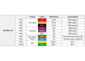 Pinout of the RobustMotion RM-EGB Series Compact Finger Gripper. Note: pins 9 and 10 (DSW+/-) are only used on the RS-485 interface versions.