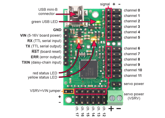 Mini Maestro 18-channel USB servo controller (fully assembled) labeled top view.